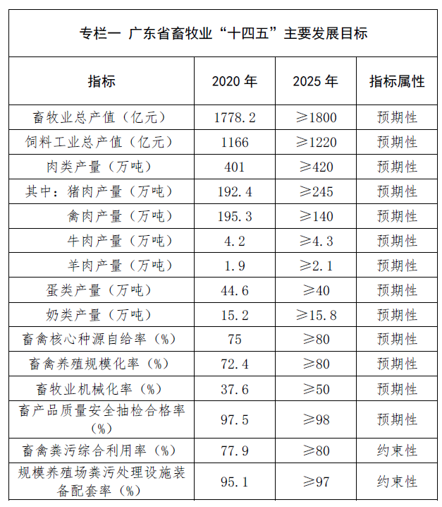 养殖业2021年走势_2021年畜牧业的行情