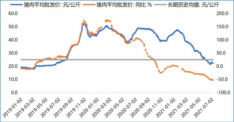 养殖业2021年走势_2021年畜牧业的行情