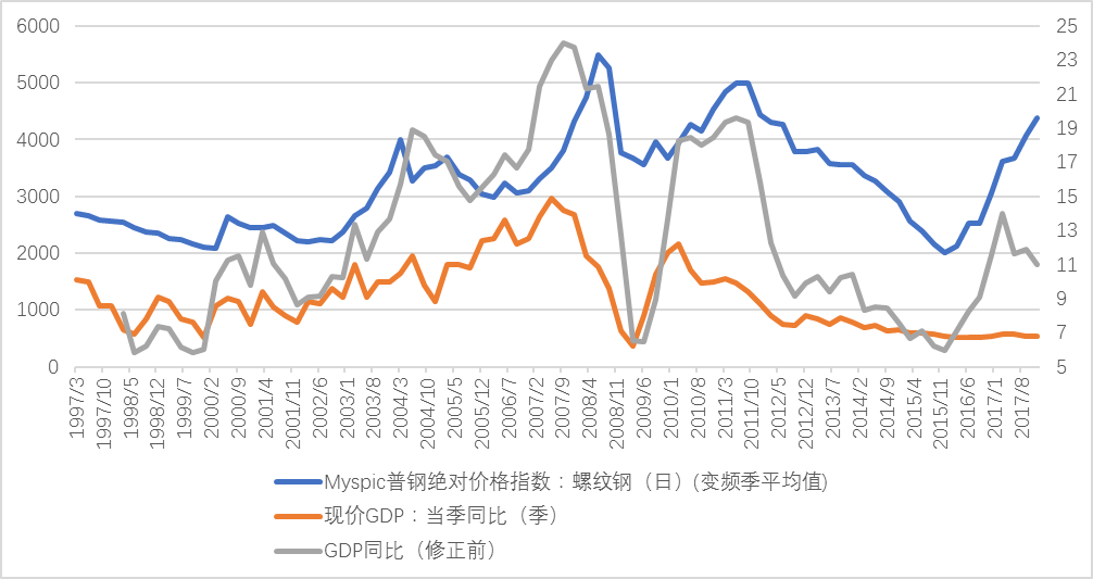 螺纹钢历史价格走势图_螺纹钢历史价格走势图表