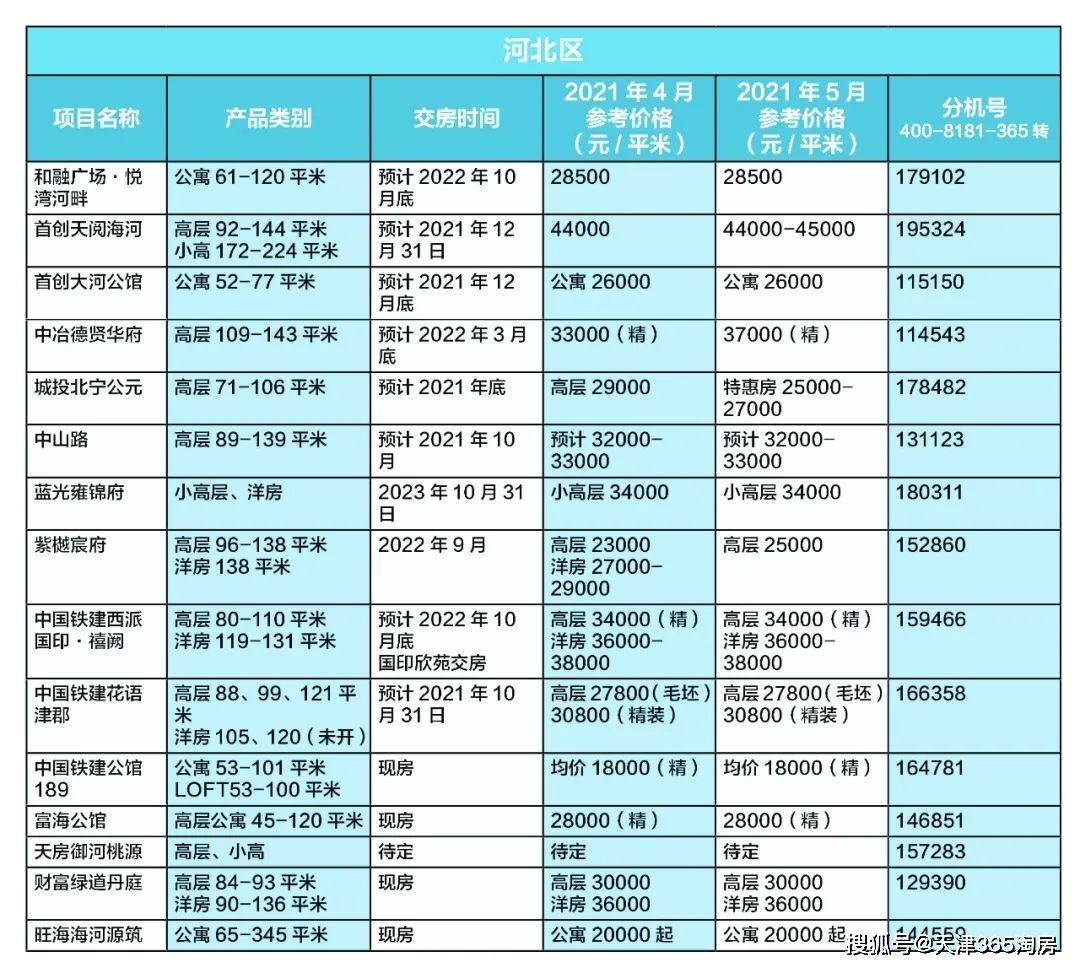 天津河西近五年房地产走势_天津河西房价走势最新消息2020