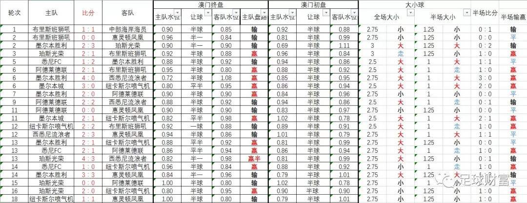 足球盘口怎么看准确一点的简单介绍