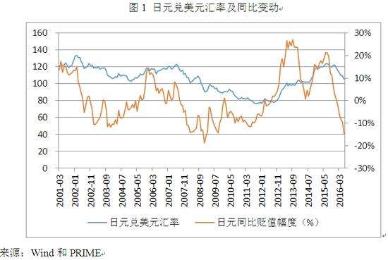 日元对人民币历史走势_人民币对日元走势图 近5年