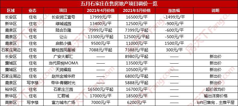 石家庄房地产走势分析_石家庄房地产走势分析图