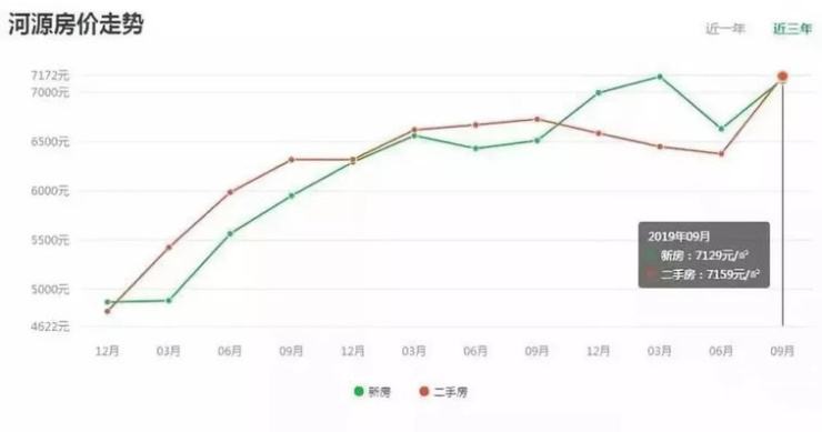 未来三年中国城市房价走势_2021年全国各大城市房价走势