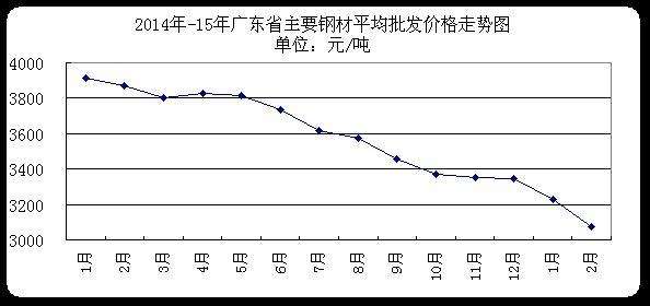 西安今天钢材价格走势_西安今天钢材价格走势分析