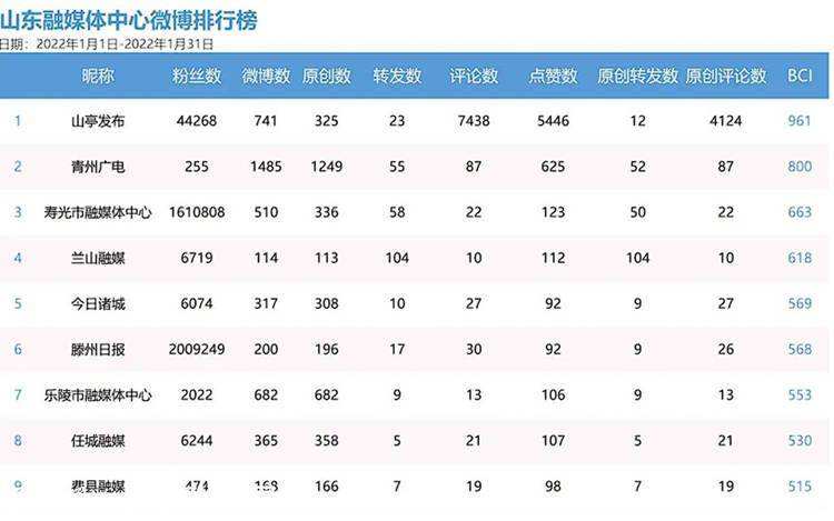 2022山亭区房价走势_2020年山亭房价最新走势