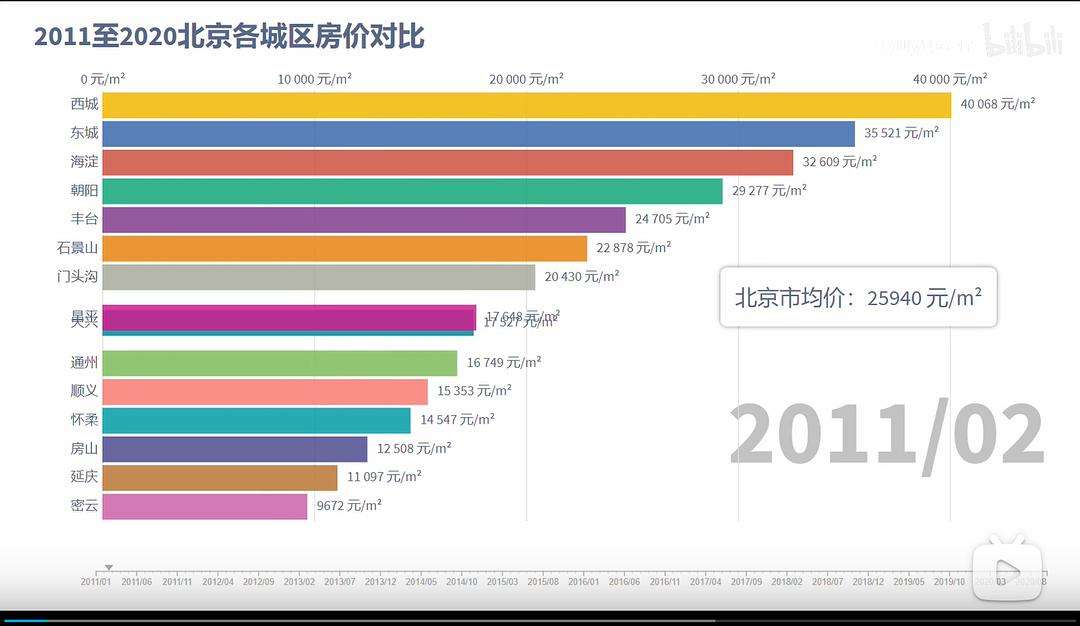 2025年我国房价走势_中国房价发展趋势2050