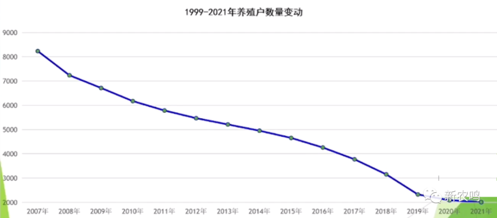 猪周期走势图分析2022的简单介绍