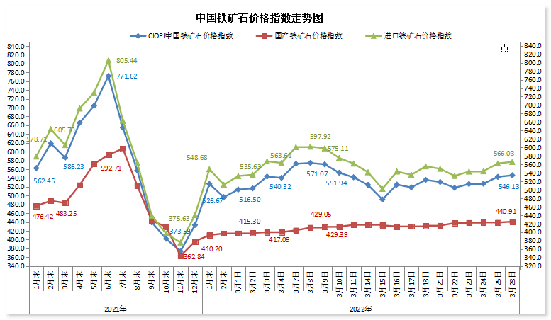 一整年每天的价格走势图_股票近一年价格走势图哪里有