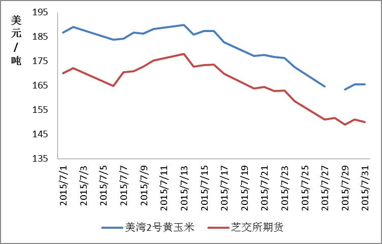 辽宁玉米价格走势分析_辽宁地区玉米价格走势