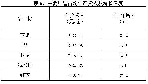 2019陕西苹果价格走势_西安苹果价格