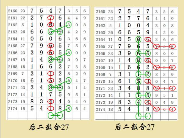 七星彩三十期的走势图是多少号_七星彩走势图30期