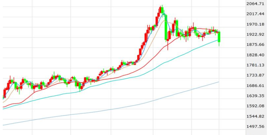 2000-2020金价走势_金价行情2020