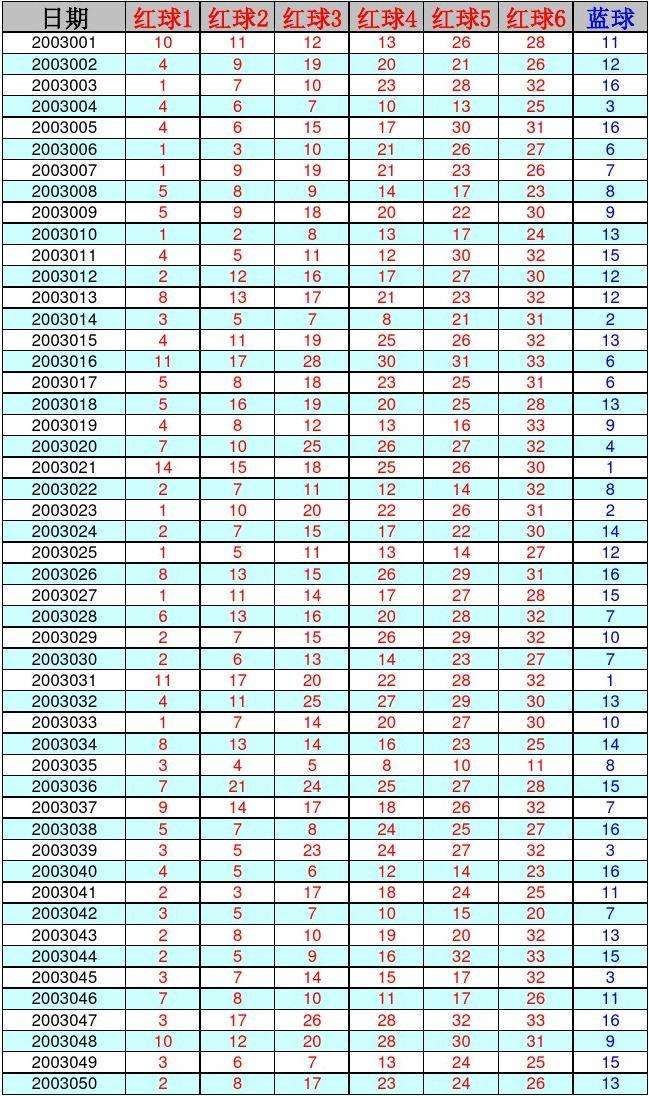 双色球18年开奖结果走势图_2017年双色球开奖结果走势图