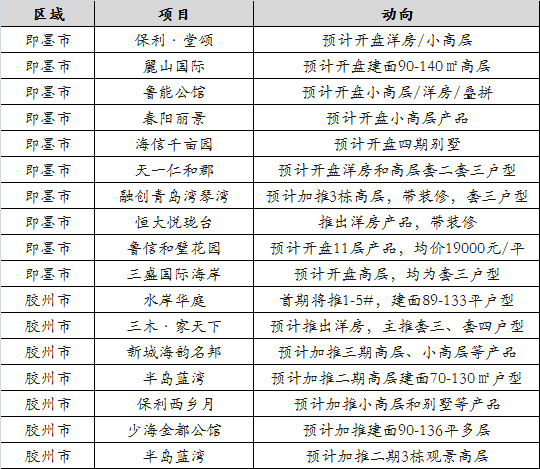 即墨房价走势最新消息_即墨房价走势最新消息2021即墨地图