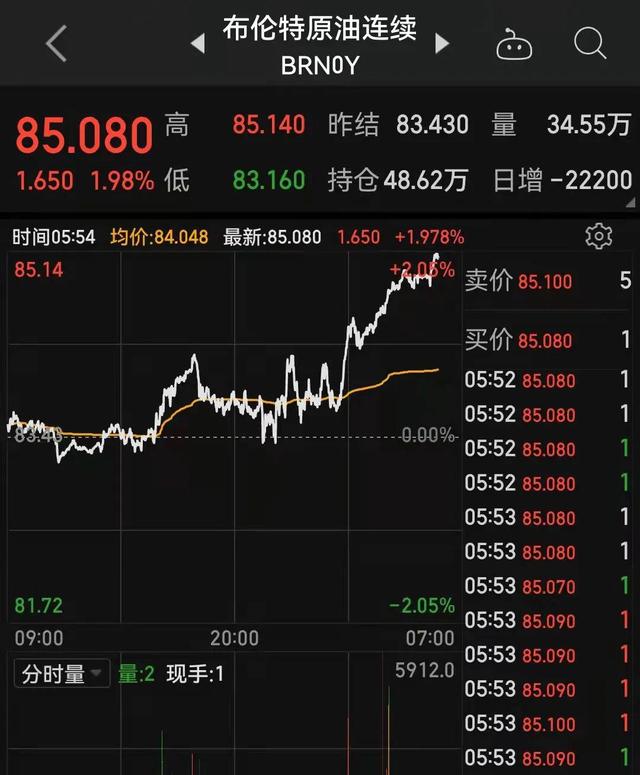 金价今天期货价格走势图_今日金价期货价格