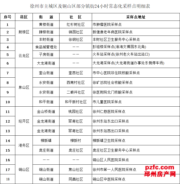 2022邳州房价走势_2022邳州房价走势图