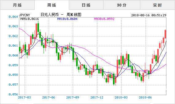 日元汇率走势图app_日元汇率走势图2020