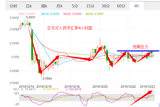 日元汇率走势图app_日元汇率走势图2020