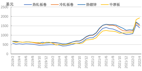 2022山芝麻价格走势_山芝麻市场价格