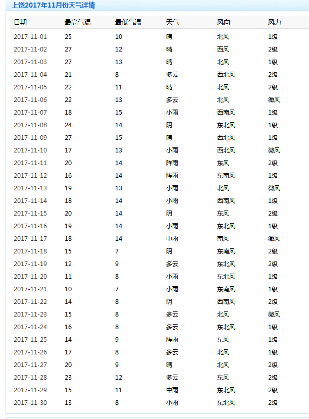 查一下11月份月底气温走势_查一下11月份月底气温走势表