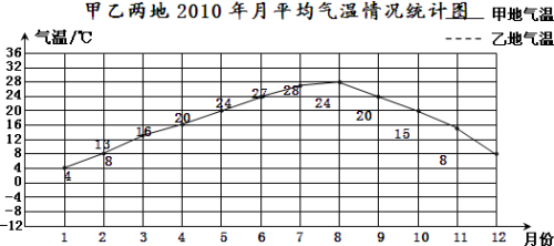 查一下11月份月底气温走势_查一下11月份月底气温走势表