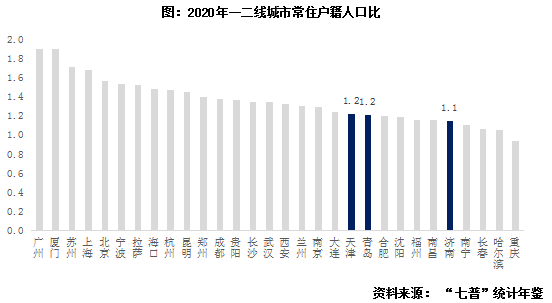 2022年平度二手房走势_平度二手房价格走势