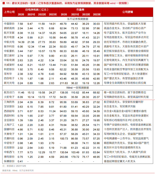 军工半导体医疗板块未来走势_半导体板块强势崛起