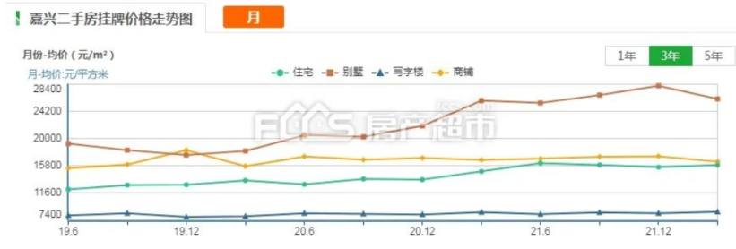 泰安房价2022年走势_泰安房价走势2021