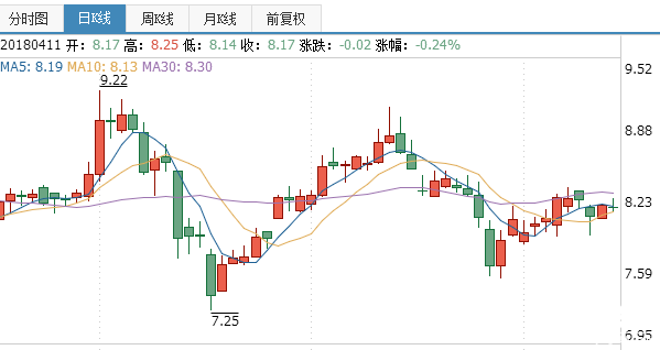 保利地产股票行情走势今天_保利地产股票今日行情