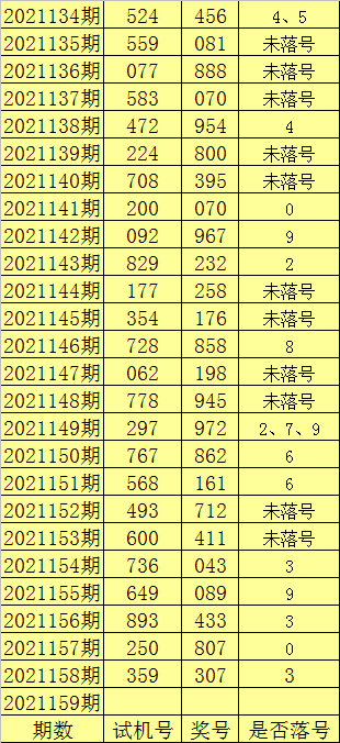 3d跨度走势南方双彩上下_南方双彩网3d的跨度走势图和值走势图