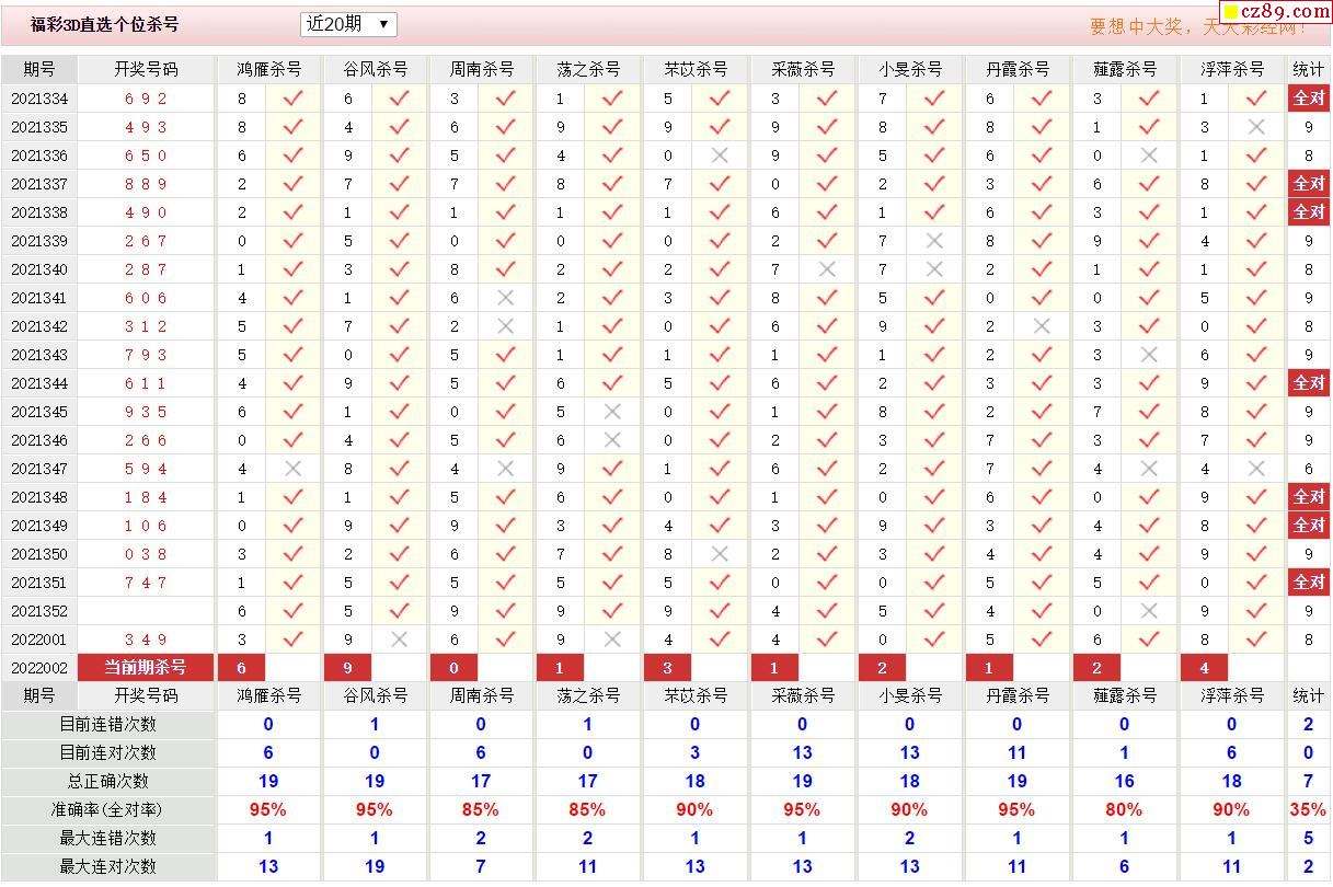 3d跨度走势南方双彩上下_南方双彩网3d的跨度走势图和值走势图