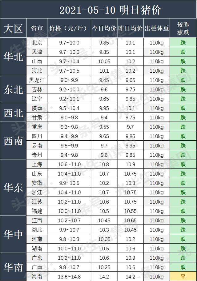 2021年10月30日猪价走势_2021年10月30日生猪价格行情