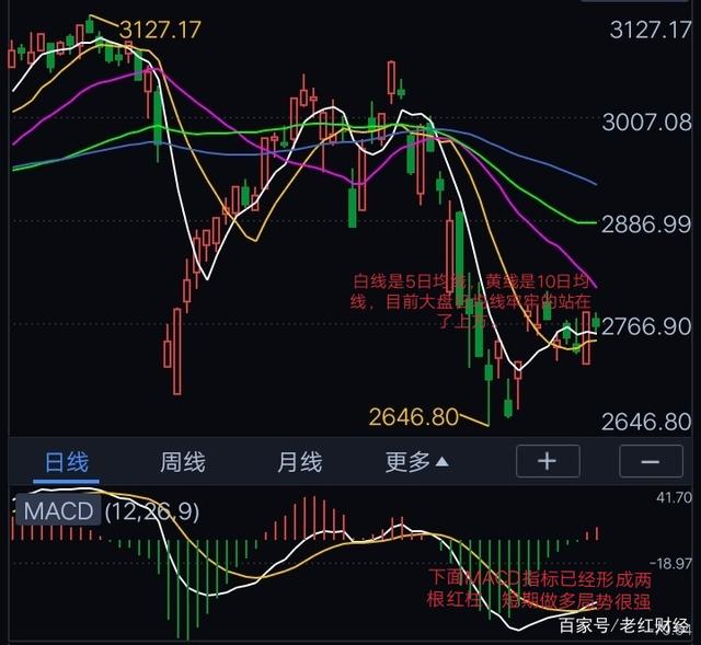 成都明天股票行情大盘走势_成都明天股票行情大盘走势分析