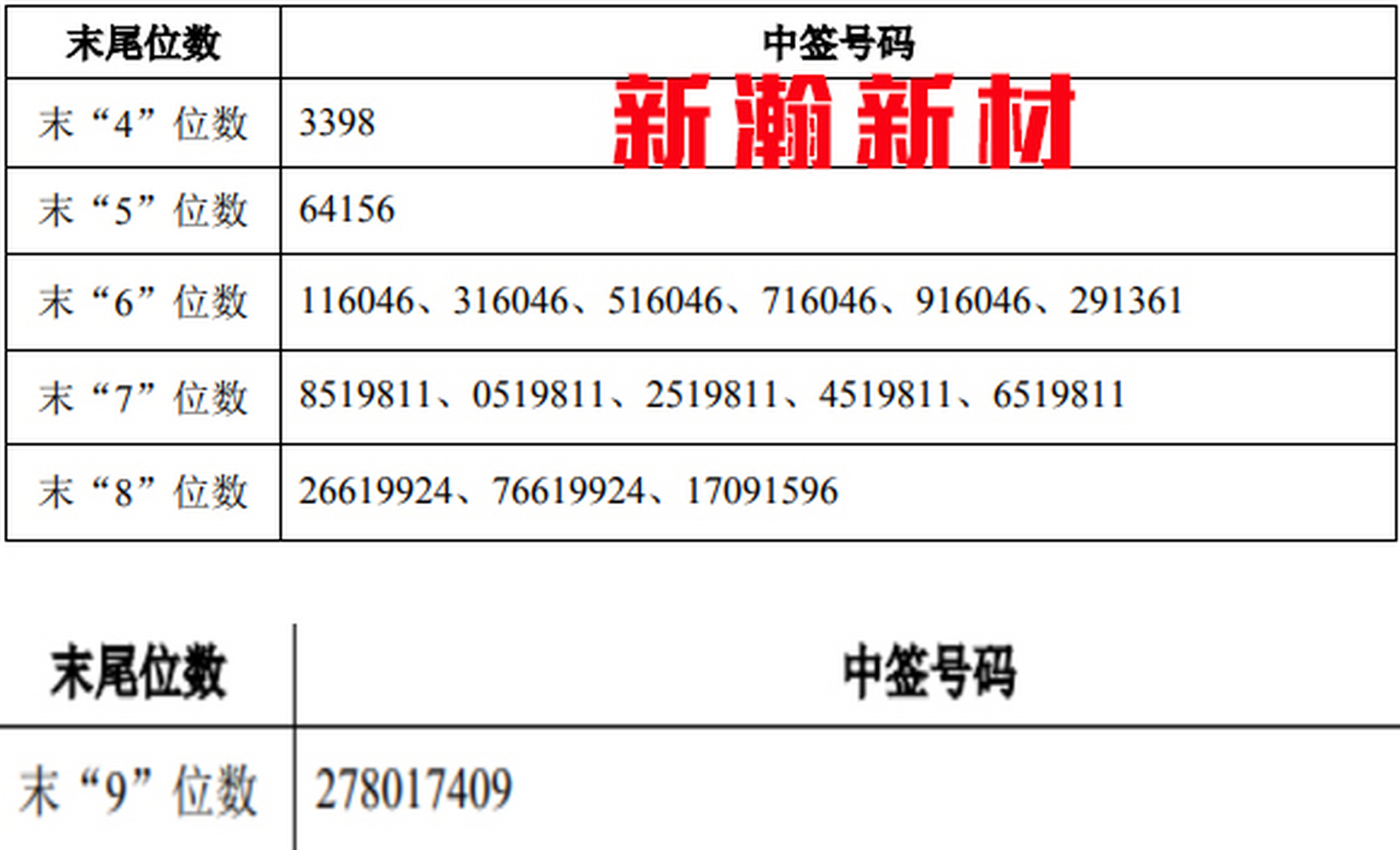 新瀚新材第一天走势图_新瀚新材股价