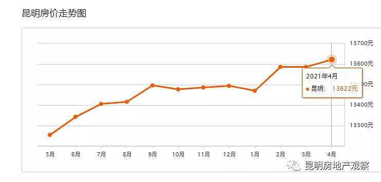 昆明2020最新房价走势_昆明房价2020最新价格走势