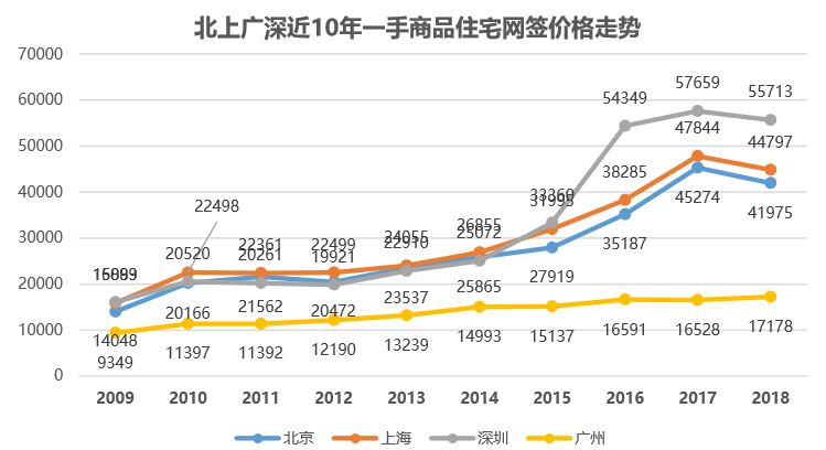 未来五年天津房价走势_未来五年天津房价走势分析