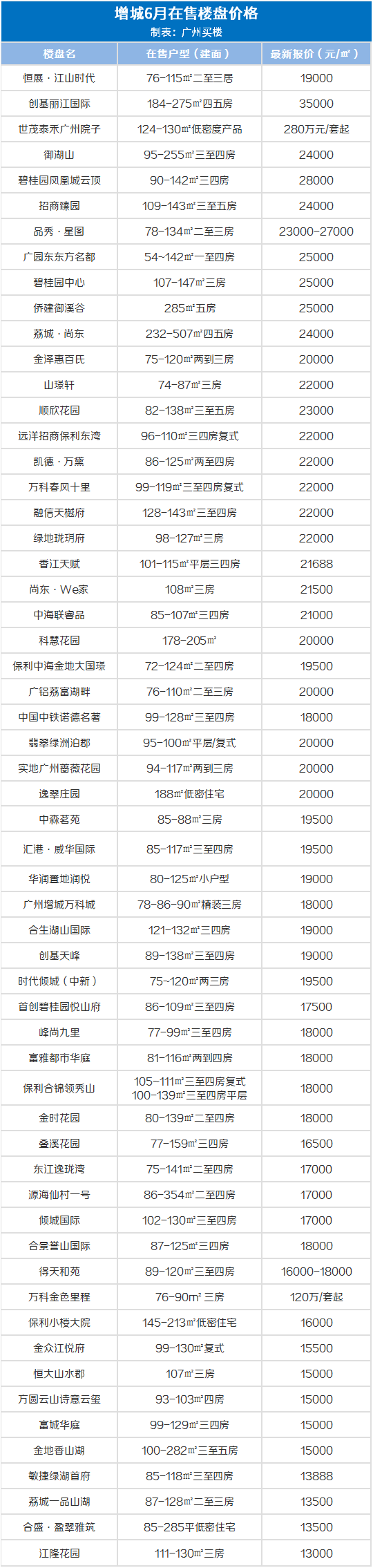 广州市越秀区10年房价走势_广州越秀房价最新楼盘