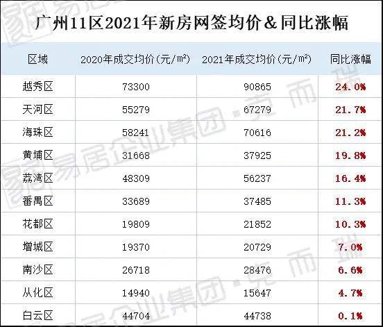 广州市越秀区10年房价走势_广州越秀房价最新楼盘