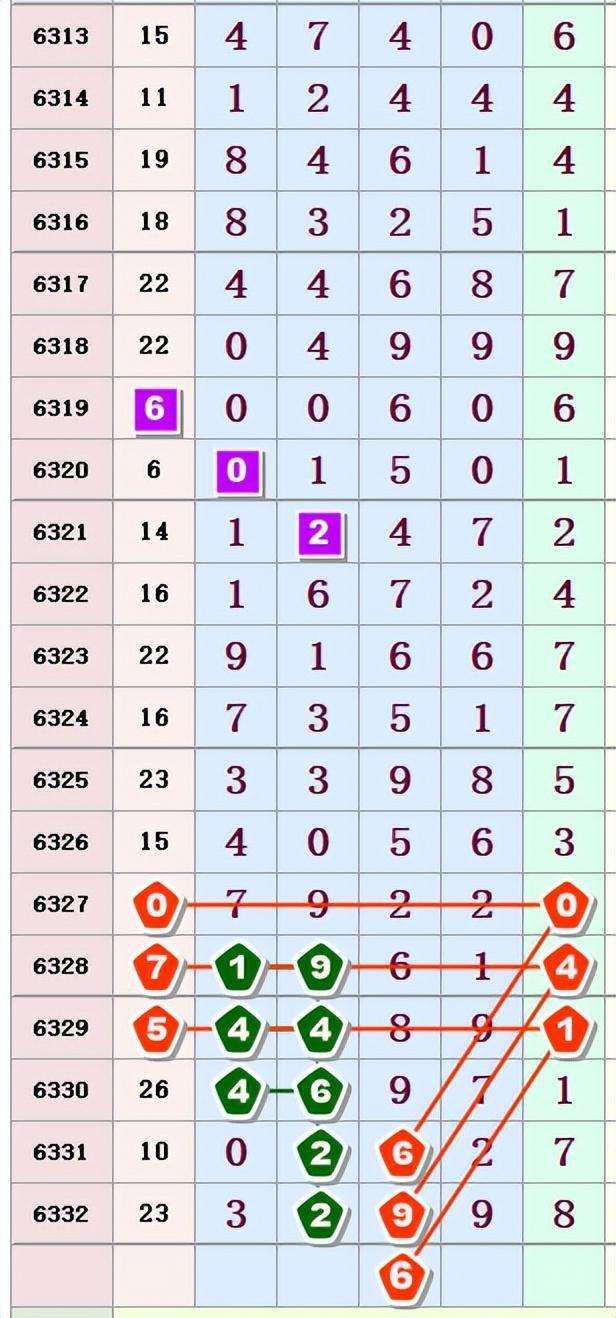 排列5走势图综合图365_排列5走势图综合图彩宝贝