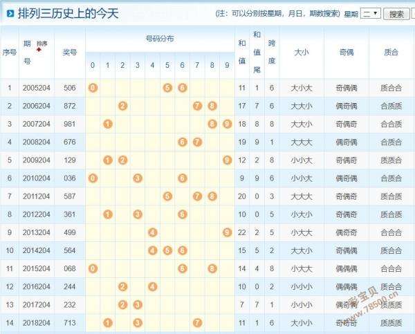 三d之家排列三基本走势图_排列三3d之家走势图带连线图