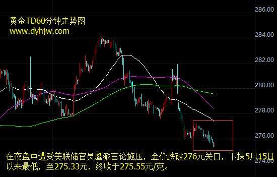 今日金子价格走势分析_今日金子价格走势分析表