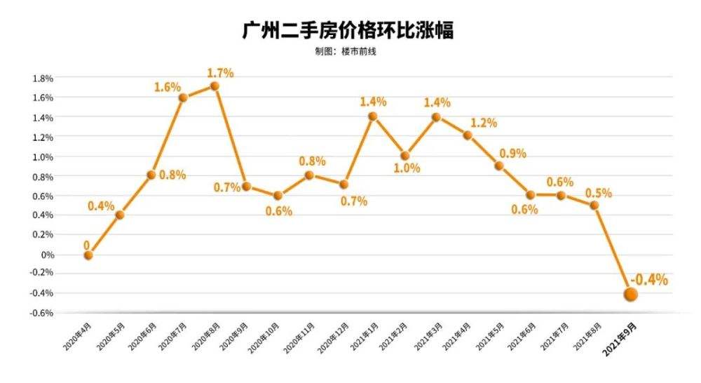 全国9月份房价走势图_9月全国房价涨幅排行