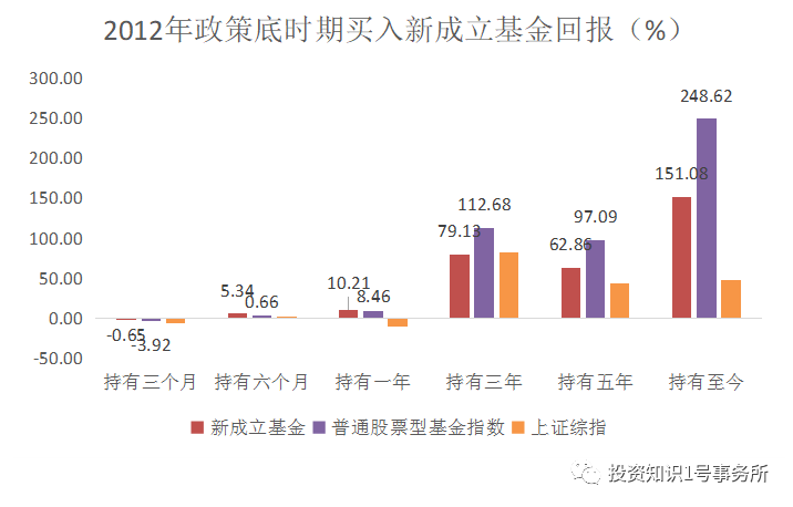 基金最新走势7月6日_7月27日基金走势预测