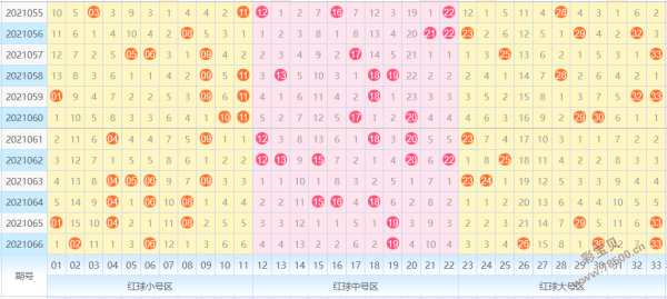 辛运之星双色球走势图_幸运之双色球综合走势图幸运版