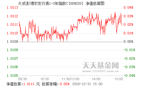 006969基金今天的走势图_006969基金今天的走势图片