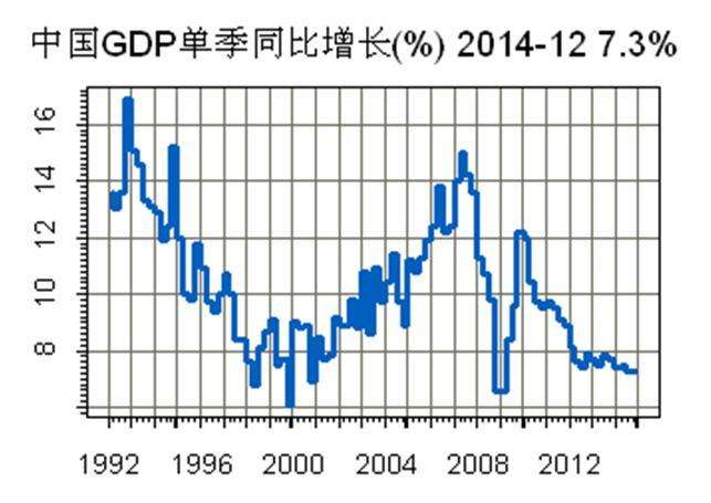 我国gdp历年增速走势图_我国近几年gdp增长率分析图