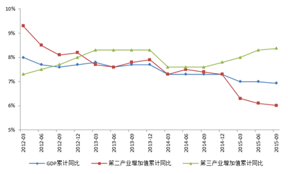 我国gdp历年增速走势图_我国近几年gdp增长率分析图