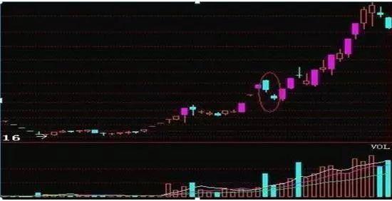 包含中马传动跳空下跌后续走势的词条