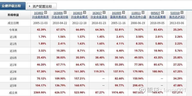 163415基金走势图_163415基金今天最新净值查询